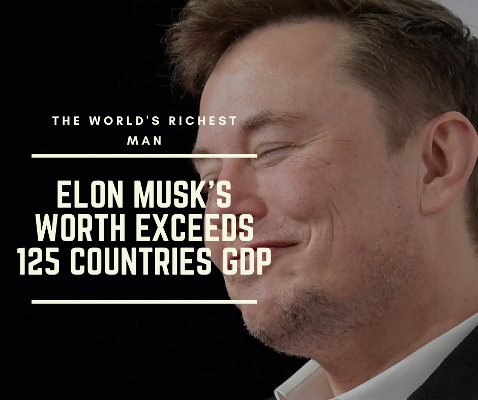 Elon Musk's worth exceeds 125 countries GDP